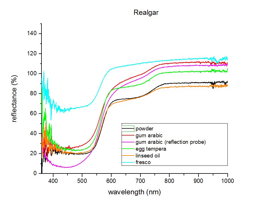 Realgar